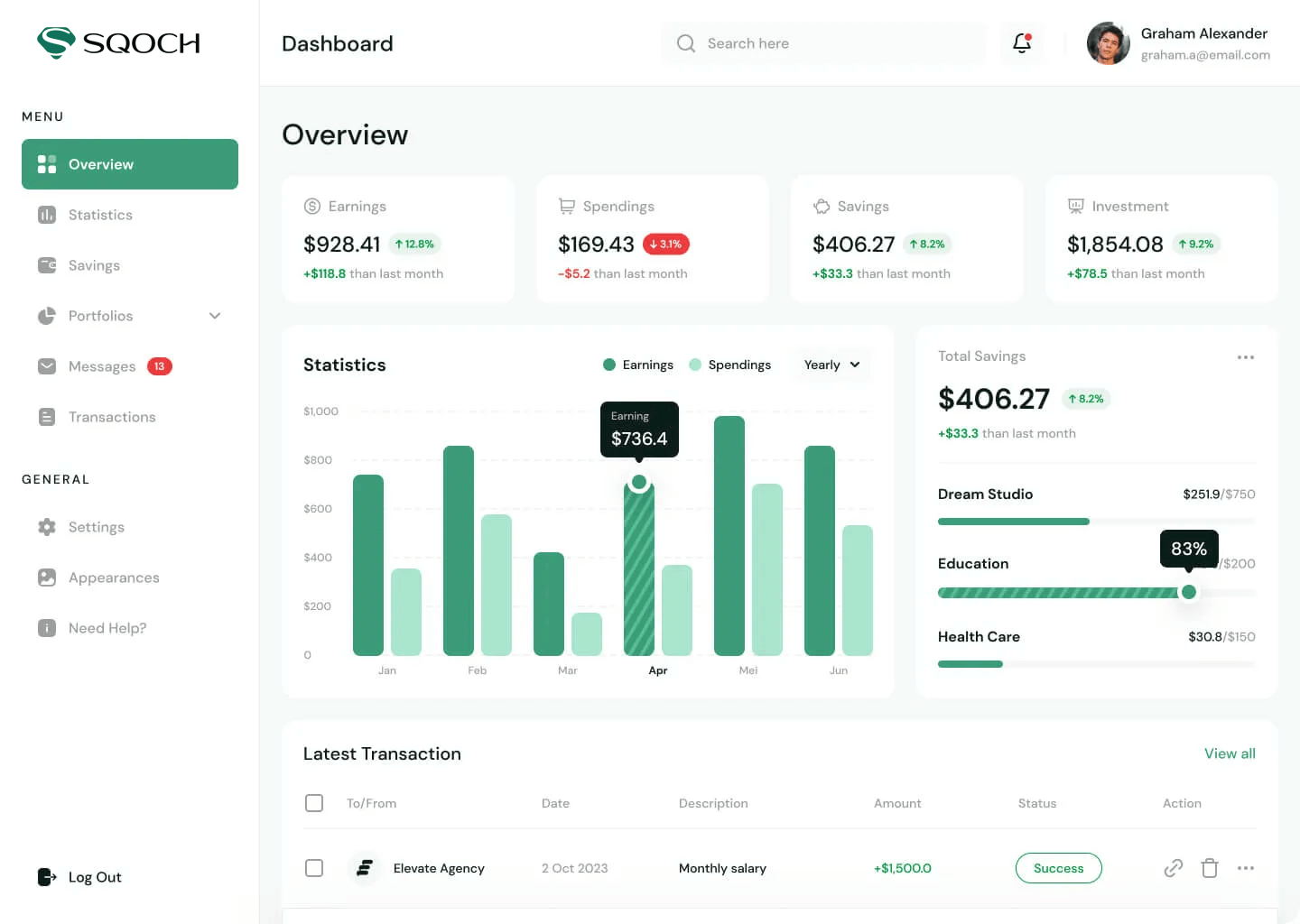 sqoch admin panel